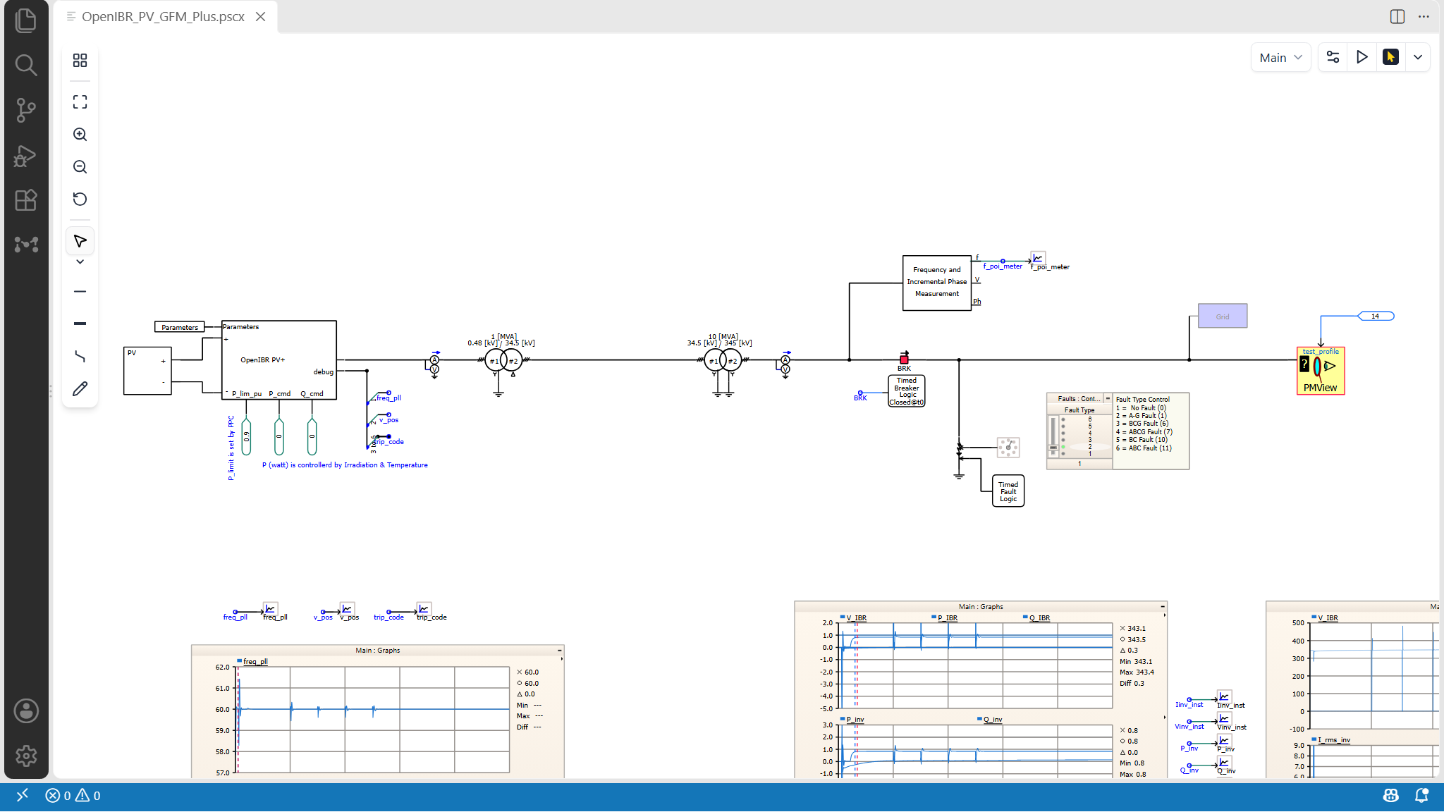 Ein PSCAD-EMT-Projekt, das Photovoltaiksystem OpenIBR_PV_GFM_Plus.pscx, geöffnet auf der AgenticEMT-Arbeitsfläche in Modex for VS Code: Der Wechselrichter speist über zwei Transformatoren ins Netz, mit Leistungsschalter- und Fehlerlogik auf der Leitung und den Diagrammfeldern des Projekts darunter
